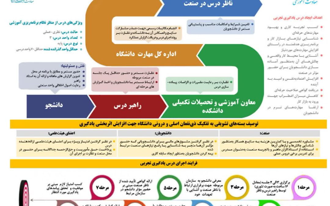 اتاق خبر دانشگاه تهران