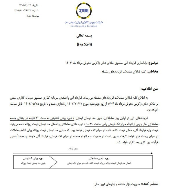 سررسید جدید قرارداد آتی صندوق طلای دنای زاگرس راه اندازی می‌شود صندوق طلا