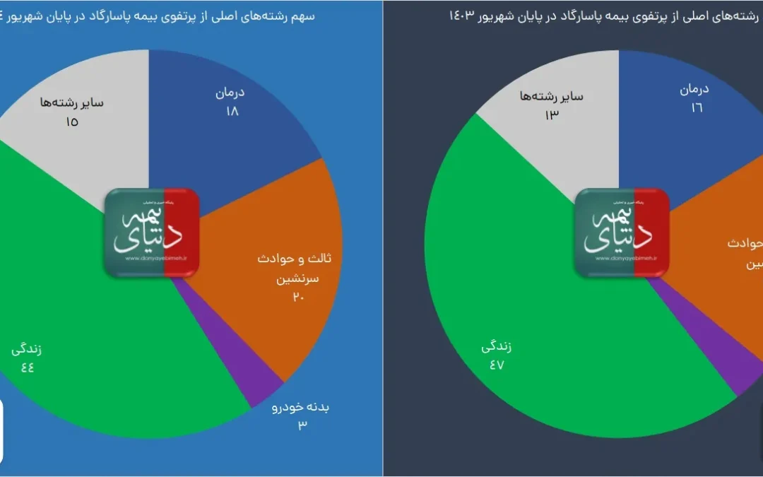 تراز ۱۲۰ درصدی تابستانه «بپاس» به رنگ زندگی