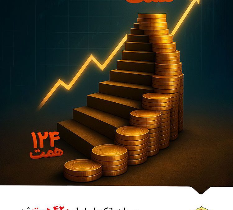 سرمایه بانک ملی ایران ۴۲۰ همت شد / بی‌رقیب؛ همچنان در صدر نظام بانکداری
