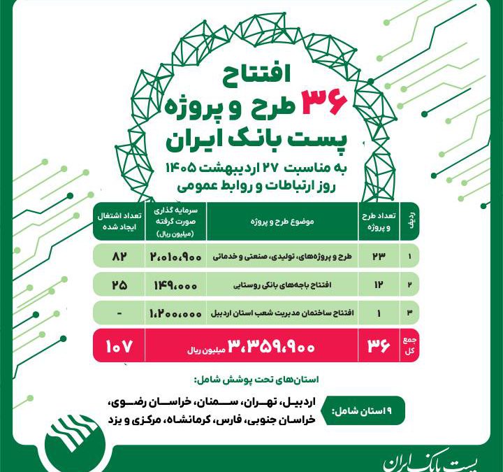 پست‌بانک ایران همزمان با روز جهانی ارتباطات، ۳۶ طرح و پروژه را افتتاح می‌کند