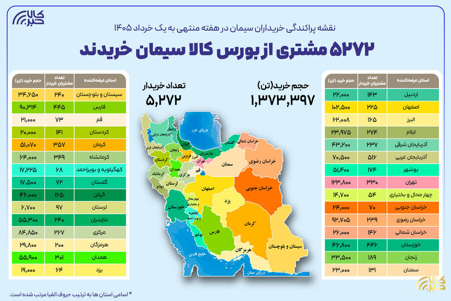 نقشه پراکندگی خریداران سیمان در بورس کالا