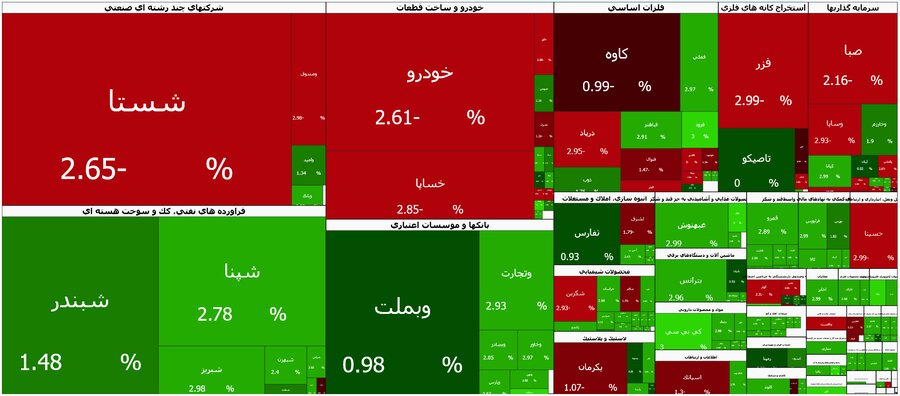 روند متعادل بازار سهام در نیم ساعت نخست معاملات روز دوم بازگشایی