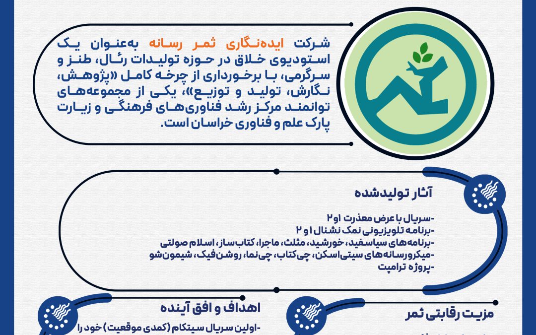 معرفی شرکت ایده‌نگاری ثمر رسانه به‌عنوان یک استودیوی خلاق در حوزه تولیدات رئال، طنز و سرگرمی